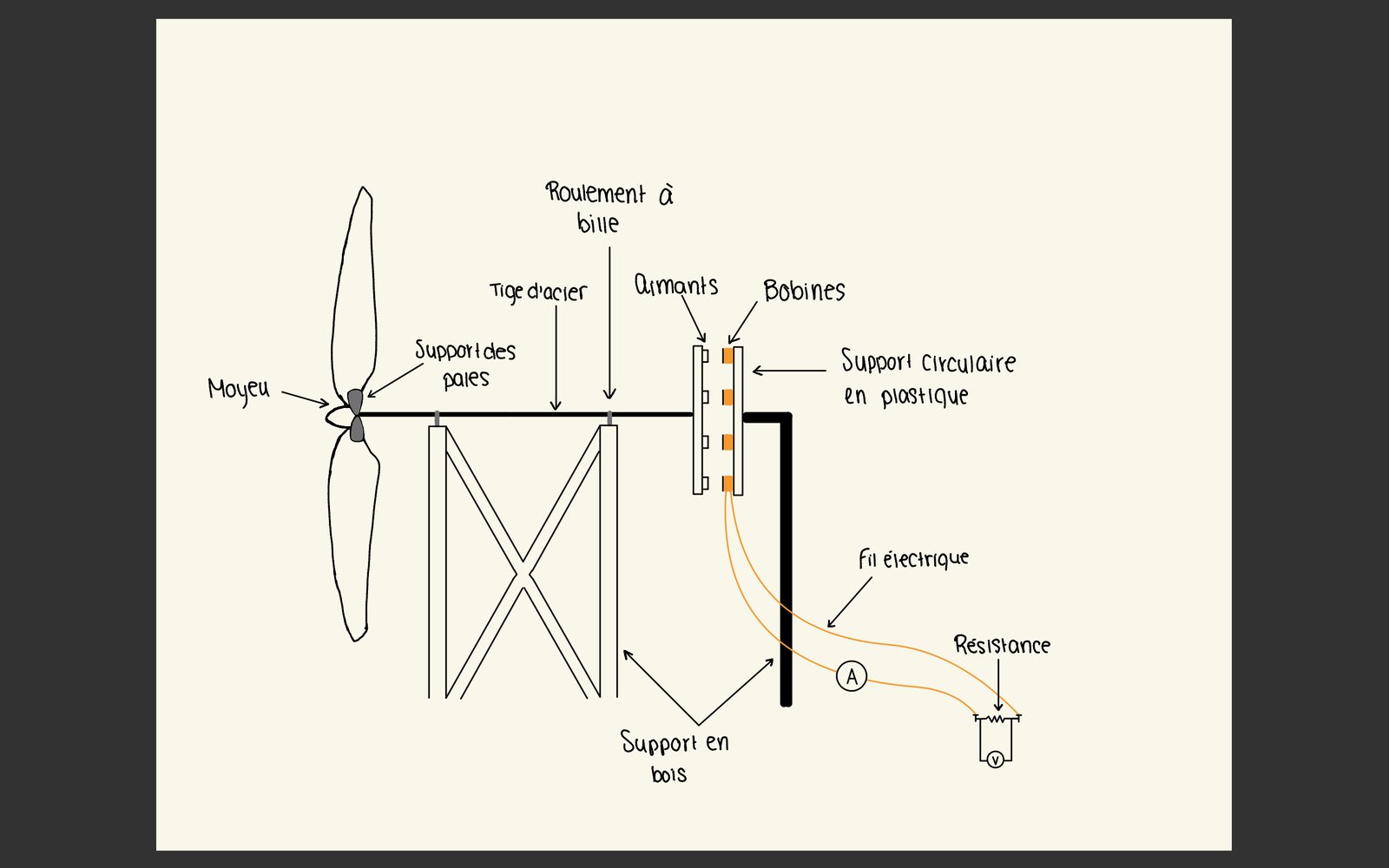 Exploded diagram of the turbine shaft, hub, bearings and generator